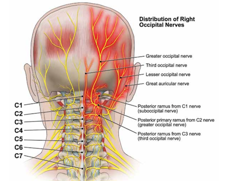 Có cách nào giảm thiểu đau đầu vùng chẩm trong tình huống cấp tính?